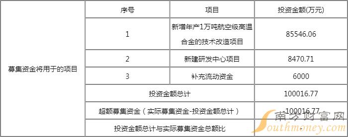 隆达股份中签号几点公布?中签结果几号出来? 隆达股份中签号几点公布?中签结果几号出来?