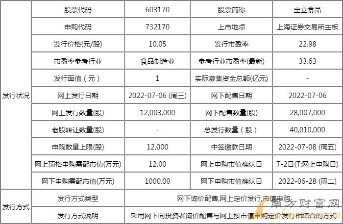 宝立食品什么时候上市 新股的申购代码为732170 宝立食品什么时候上市 新股的申购代码为732170