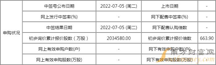 732235天新药业值得打新吗 新股的申购价格36.88元/股 732235天新药业值得打新吗 新股的申购价格36.88元/股