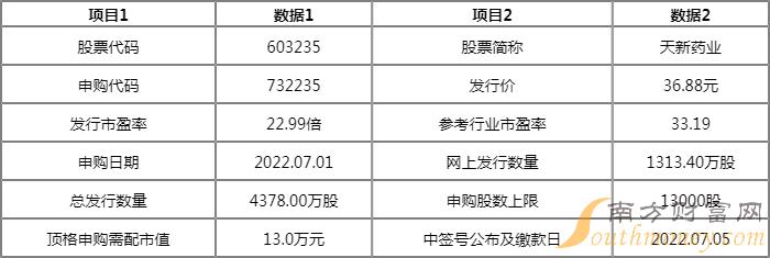 天新药业值得申购吗 天新药业今日申购信息一览 天新药业值得申购吗 天新药业今日申购信息一览