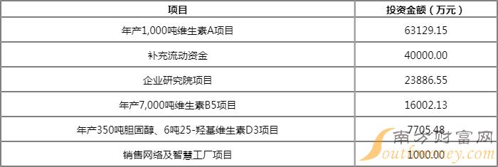 天新药业值得申购吗 天新药业今日申购信息一览 天新药业值得申购吗 天新药业今日申购信息一览