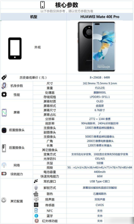 华为mate40Epro还值得买吗-华为mate40Epro还值得入手吗