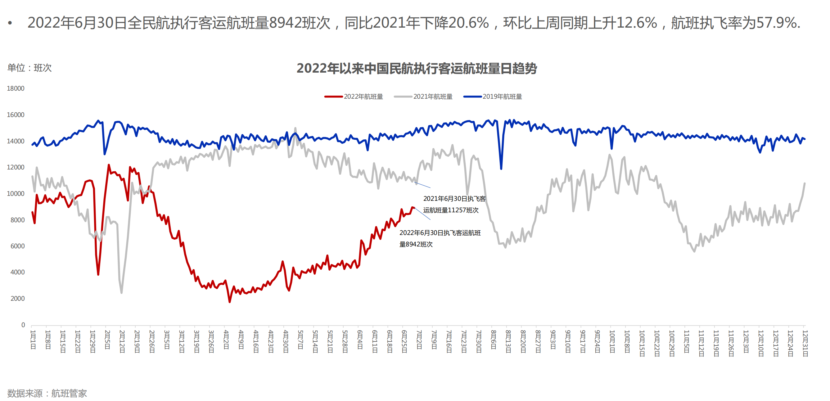 总价超2400亿元！东航南航国航深航集采292架空客A320NEO