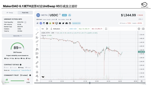 
      去中心化交易所（DEX）的无限战争