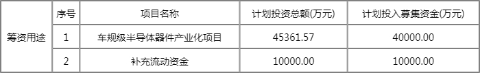 今日新股申购一览表(2022年7月4日) 今日新股申购一览表(2022年7月4日)