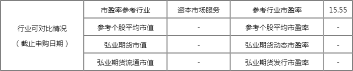 001236弘业期货值得申购吗 新股的发行价预估为1.86 001236弘业期货值得申购吗 新股的发行价预估为1.86