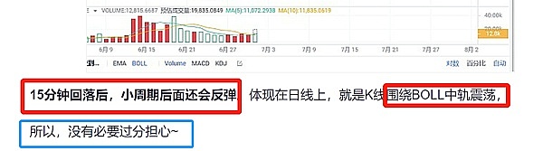 
      比特币上下震荡4天 意味着什么？