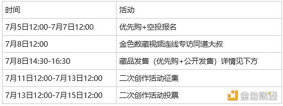 
      金色数藏 | 同道大叔十二星座夏日限定数字藏品《嘻哈一夏》即将开售