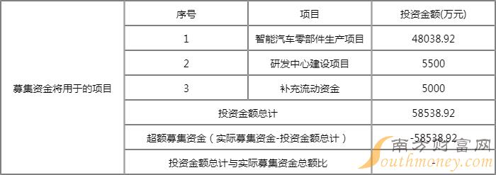 晋拓股份中签率 603211配号 晋拓股份什么时候上市? 晋拓股份中签率 603211配号 晋拓股份什么时候上市?