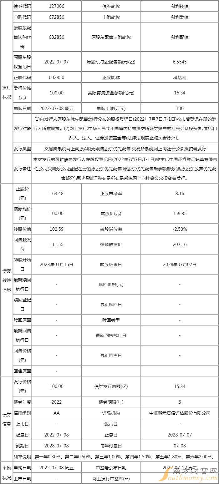 127066科利转债7月7日申购 科利转债申购价值行情 127066科利转债7月7日申购 科利转债申购价值行情