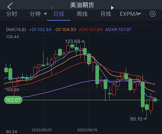 黄金多头的好消息！国际油价重返100美元上方 但黄金、原油前景仍不确定