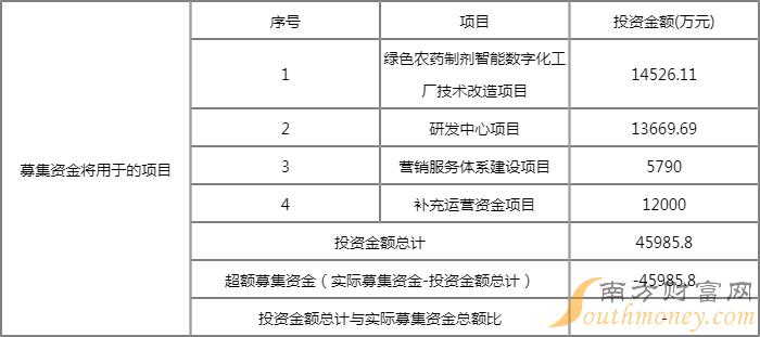农心科技值得申购吗?农心科技申购价值怎样? 农心科技值得申购吗?农心科技申购价值怎样?