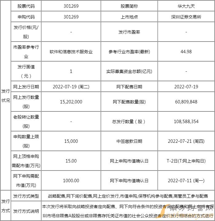 华大九天中签号几点公布?301269中签结果几号出来? 华大九天中签号几点公布?301269中签结果几号出来?