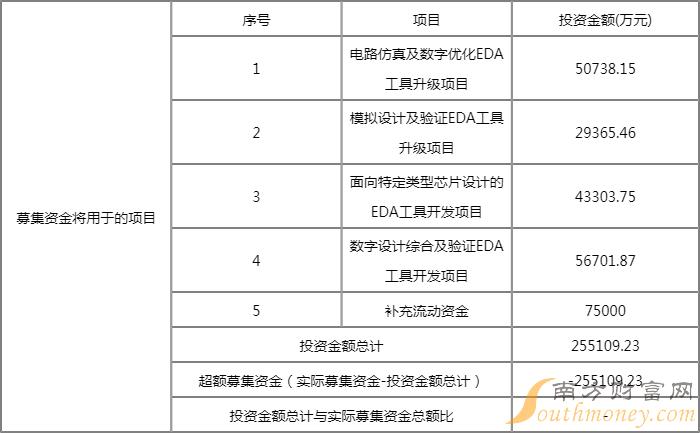 华大九天中签号几点公布?301269中签结果几号出来? 华大九天中签号几点公布?301269中签结果几号出来?