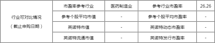688253英诺特中签能赚多少?英诺特中签盈利查询 688253英诺特中签能赚多少?英诺特中签盈利查询
