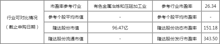 7月11日打新日历:今日2只新股申购,1只新股上市(附股) 7月11日打新日历:今日2只新股申购,1只新股上市(附股)