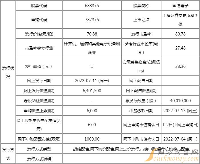 7月11日打新日历:今日2只新股申购,1只新股上市(附股) 7月11日打新日历:今日2只新股申购,1只新股上市(附股)
