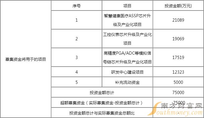 688130晶华微中签率时间 晶华微688130中签率查询 688130晶华微中签率时间 晶华微688130中签率查询