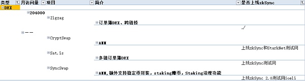 
      zkSync：如何找到不可替代的发展方向？