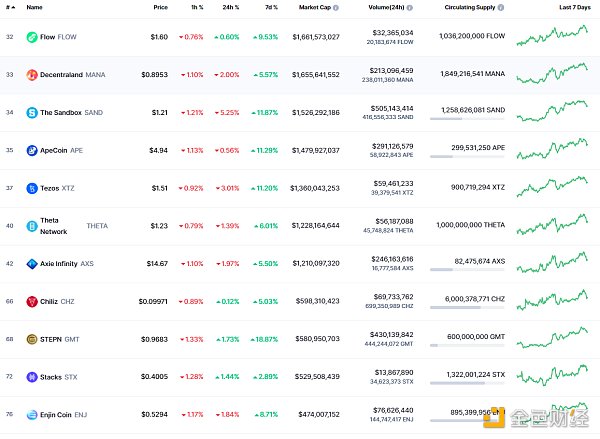 
      金色Web3.0日报 | 现代汽车公司提交NFT相关商标申请