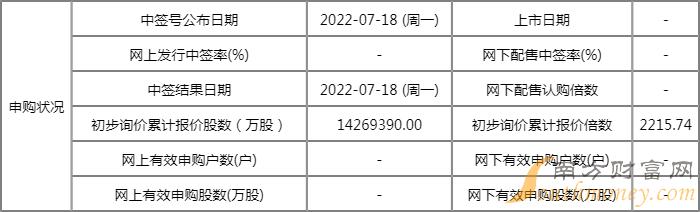 今日新股申购一览表:益方生物7月14日申购指南 发行价格18.12元/股 今日新股申购一览表:益方生物7月14日申购指南 发行价格18.12元/股