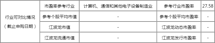 新股江波龙发行价多少?301308行业市盈率多少? 新股江波龙发行价多少?301308行业市盈率多少?