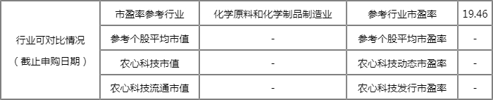 农心科技做什么的 新股预计哪天上市? 农心科技做什么的 新股预计哪天上市?