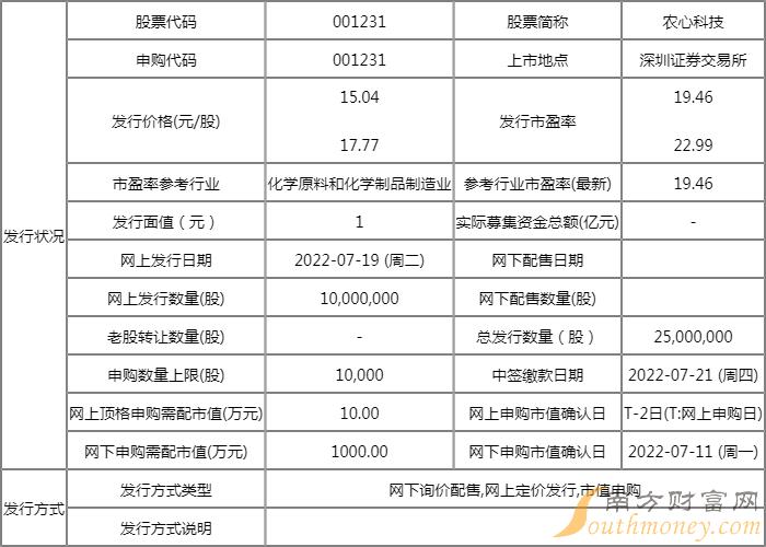 农心科技做什么的 新股预计哪天上市? 农心科技做什么的 新股预计哪天上市?