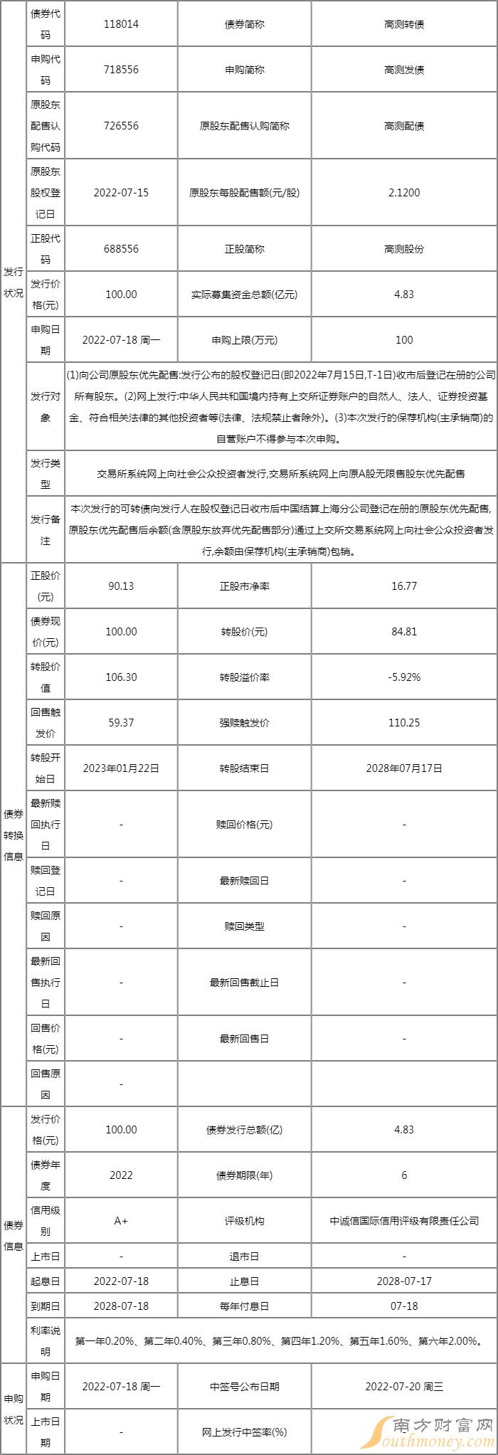高测转债值得申购吗 将于7月18日开启申购 高测转债值得申购吗 将于7月18日开启申购