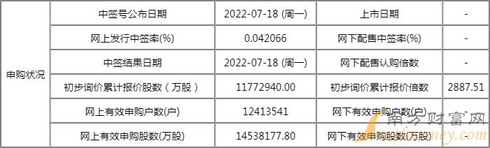 晋拓股份值得申购吗 发行价格为6.55元 晋拓股份值得申购吗 发行价格为6.55元