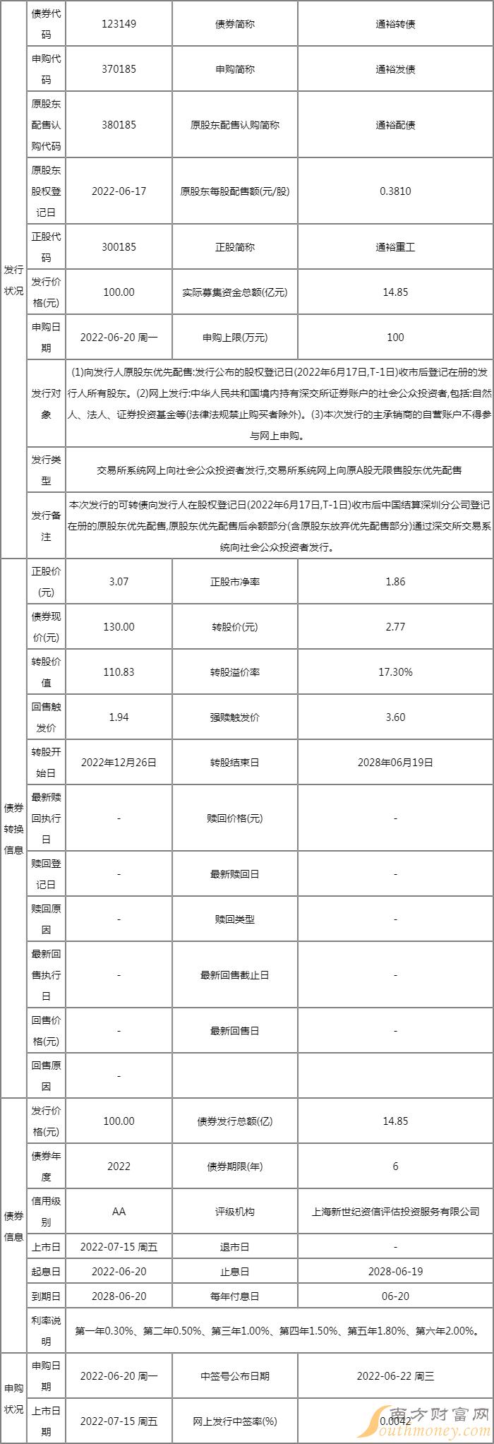 可转债申购价值行情:今日(7月15日)通裕转债上市 可转债申购价值行情:今日(7月15日)通裕转债上市