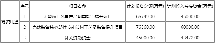 可转债申购价值行情:今日(7月15日)通裕转债上市 可转债申购价值行情:今日(7月15日)通裕转债上市