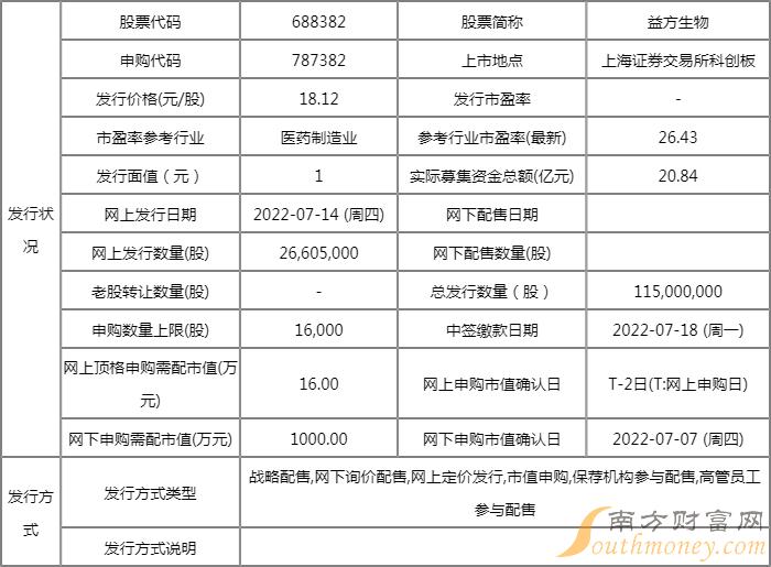 益方生物公布中签率 688382中签率查询 益方生物公布中签率 688382中签率查询