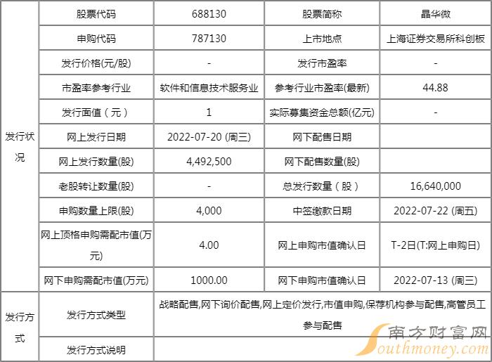 787130晶华微值得申购吗 顶格申购需配市值4万元 787130晶华微值得申购吗 顶格申购需配市值4万元