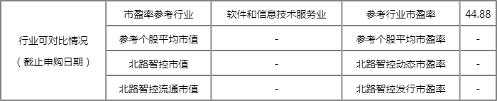 北路智控什么时候上市 公司主要是做什么的? 北路智控什么时候上市 公司主要是做什么的?