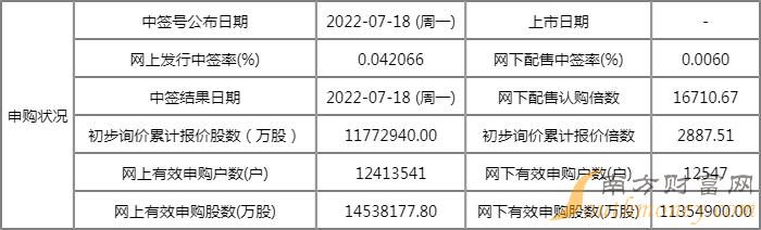晋拓股份中签能挣多少 开盘时间和中签收益预估 晋拓股份中签能挣多少 开盘时间和中签收益预估