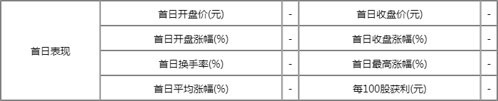 今日(7月18日)新股上市提示:惠丰钻石发行价28.18元/股 今日(7月18日)新股上市提示:惠丰钻石发行价28.18元/股