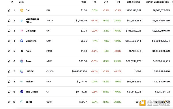
      金色Web3.0日报 | Celsius发布重组方案