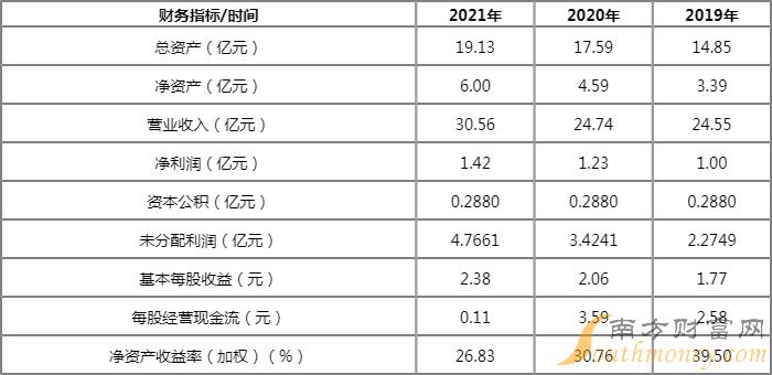 603201申购信息查询一览 常润股份值得申购吗 603201申购信息查询一览 常润股份值得申购吗