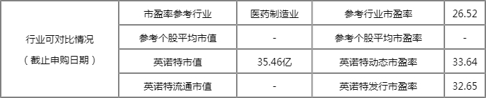 英诺特中签率是多少 688253中签率公布查询 英诺特中签率是多少 688253中签率公布查询