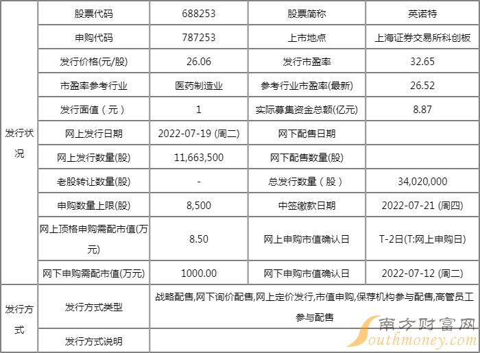 英诺特中签率多少?688253中签率查询一览 英诺特中签率多少?688253中签率查询一览