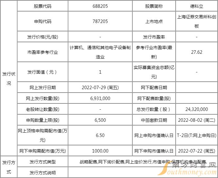 德科立申购代码是多少?688205几号开始申购? 德科立申购代码是多少?688205几号开始申购?
