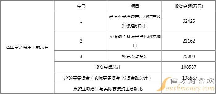 德科立申购代码是多少?688205几号开始申购? 德科立申购代码是多少?688205几号开始申购?