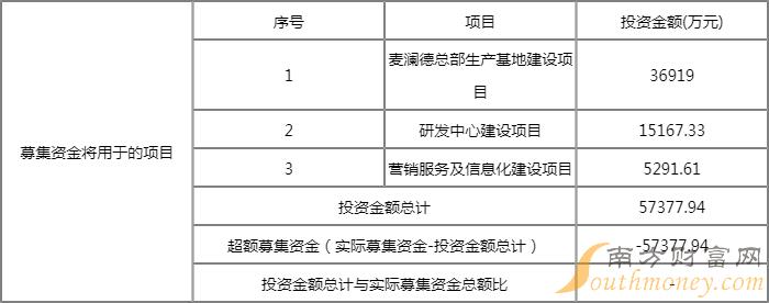 麦澜德中签号几时出 新股麦澜德中签号是多少 麦澜德中签号几时出 新股麦澜德中签号是多少