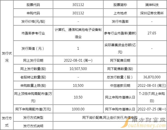 301132满坤科技中签率为多少?301132满坤科技中签率 301132满坤科技中签率为多少?301132满坤科技中签率
