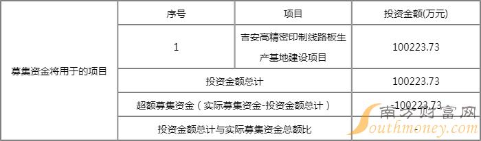 301132满坤科技中签率为多少?301132满坤科技中签率 301132满坤科技中签率为多少?301132满坤科技中签率