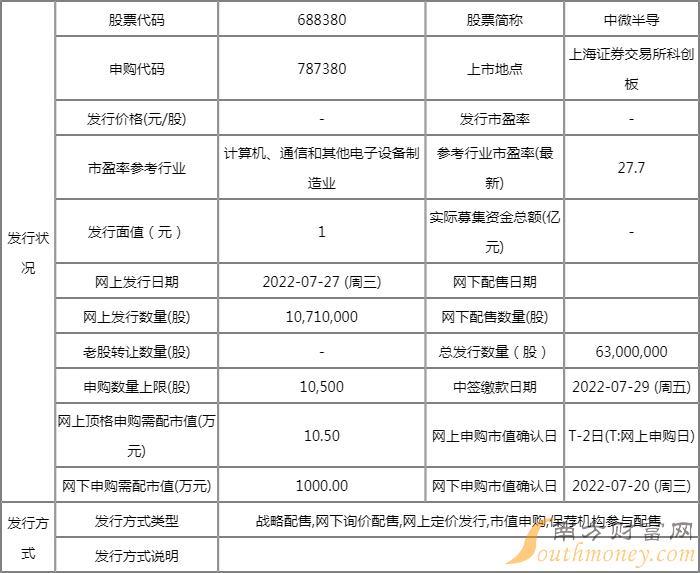 中微半导预计哪天上市 7月27日启动新股申购 中微半导预计哪天上市 7月27日启动新股申购