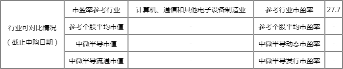 中微半导预计哪天上市 7月27日启动新股申购 中微半导预计哪天上市 7月27日启动新股申购