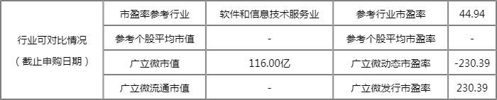 广立微什么时候上市 顶格申购需配市值12万元 广立微什么时候上市 顶格申购需配市值12万元