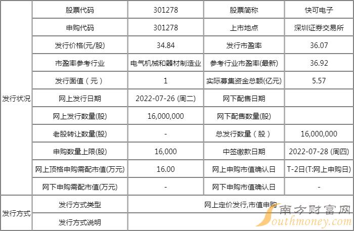 快可电子值得申购吗 新股申购时间是几点到几点 快可电子值得申购吗 新股申购时间是几点到几点